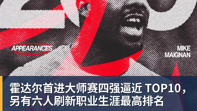 霍达尔首进大师赛四强逼近 TOP10，另有六人刷新职业生涯最高排名